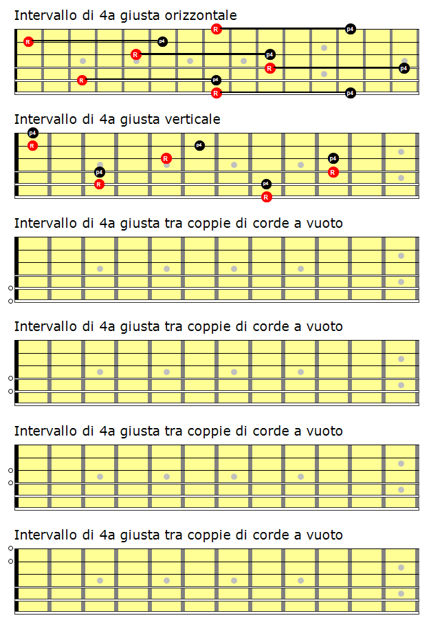 Intervallo di quarta