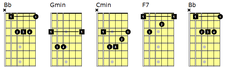 Giro armonico di Sib maggiore