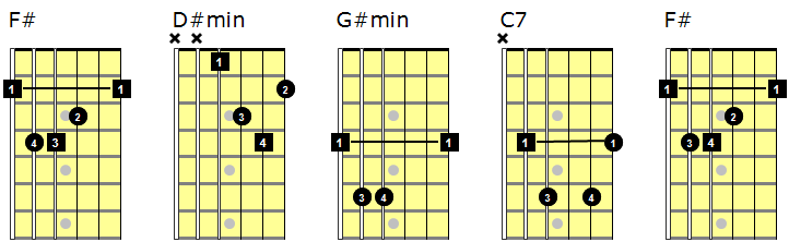 Giro Armonico di Fa# magg