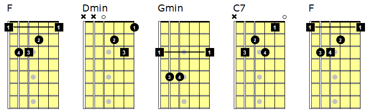 Giro armonico di Fa maggiore
