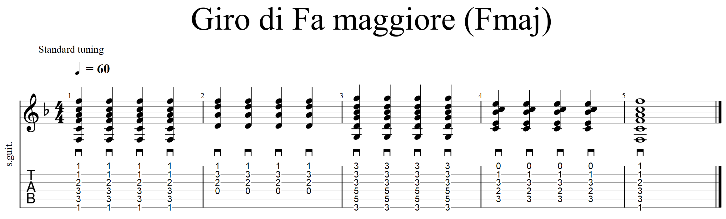 Giro armonico di Fa maggiore