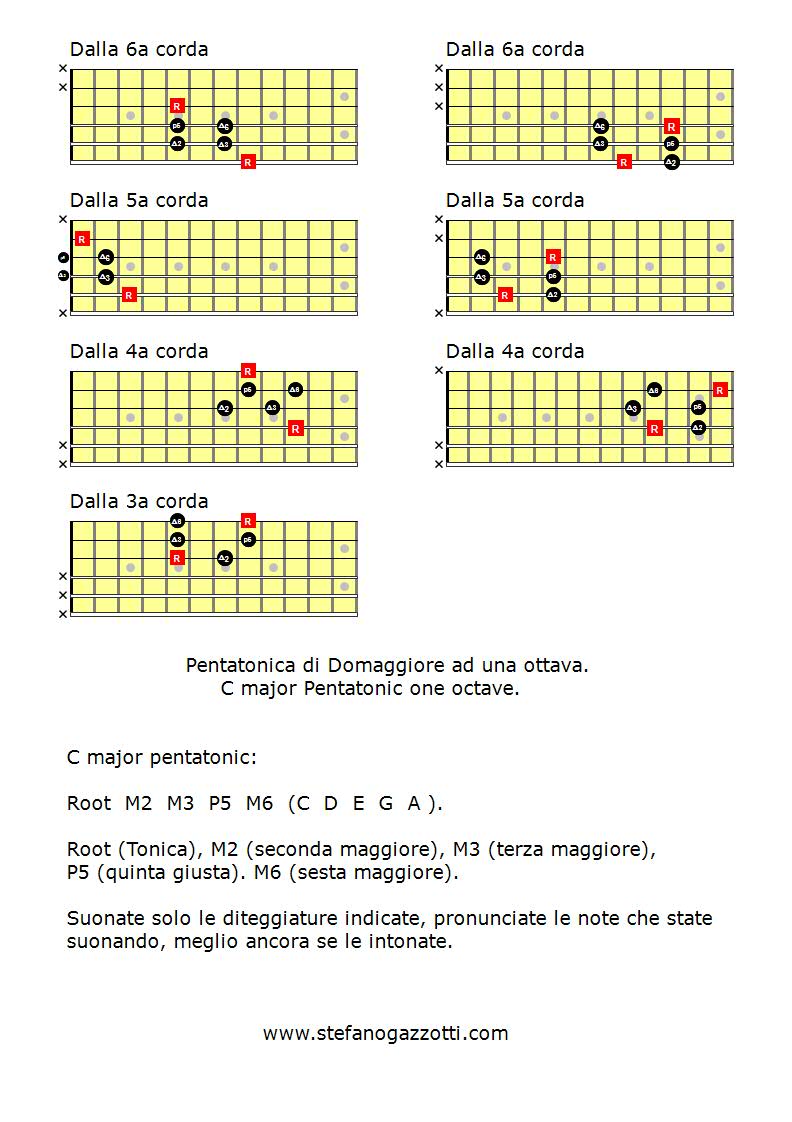 Pentatonica di Do maggiore una ottava