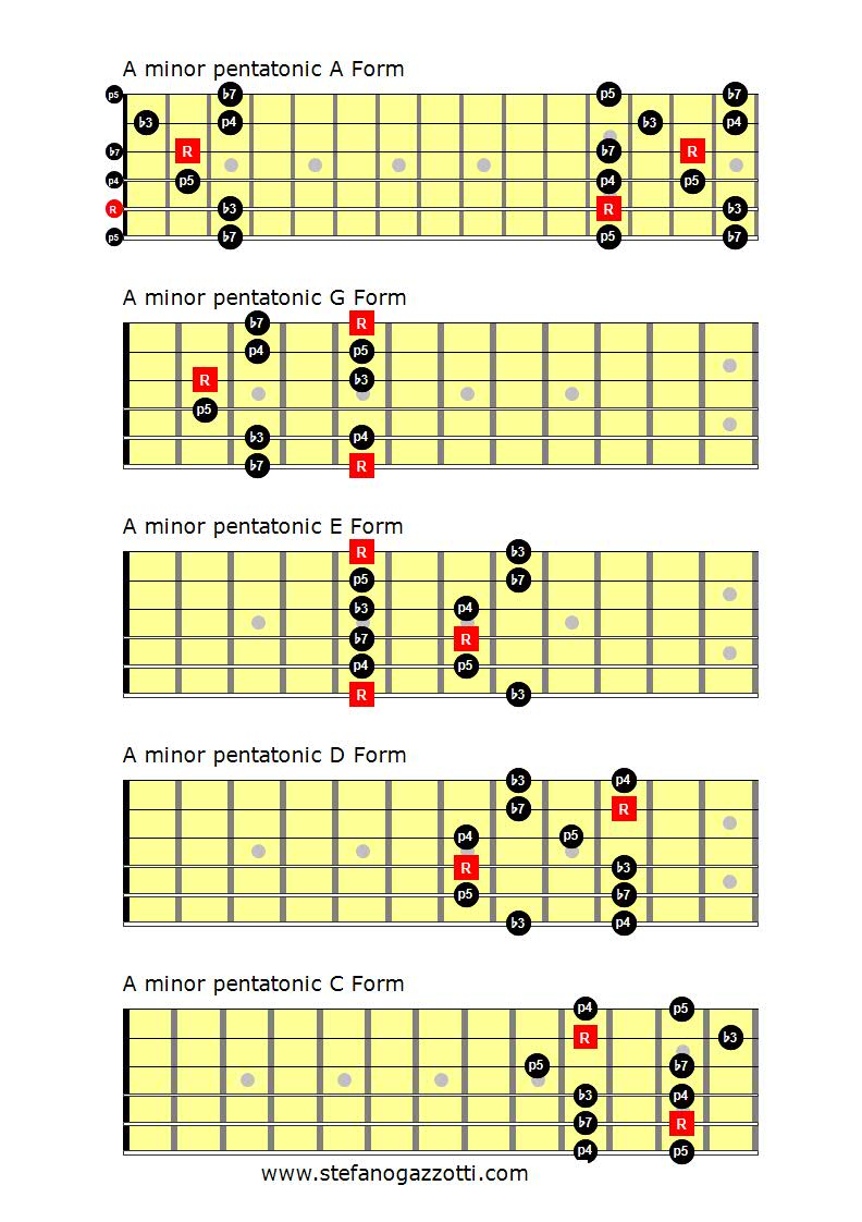 Pentatonica La minore